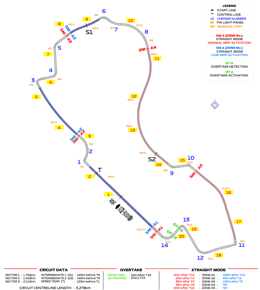 Albert Park Circuit – FIA