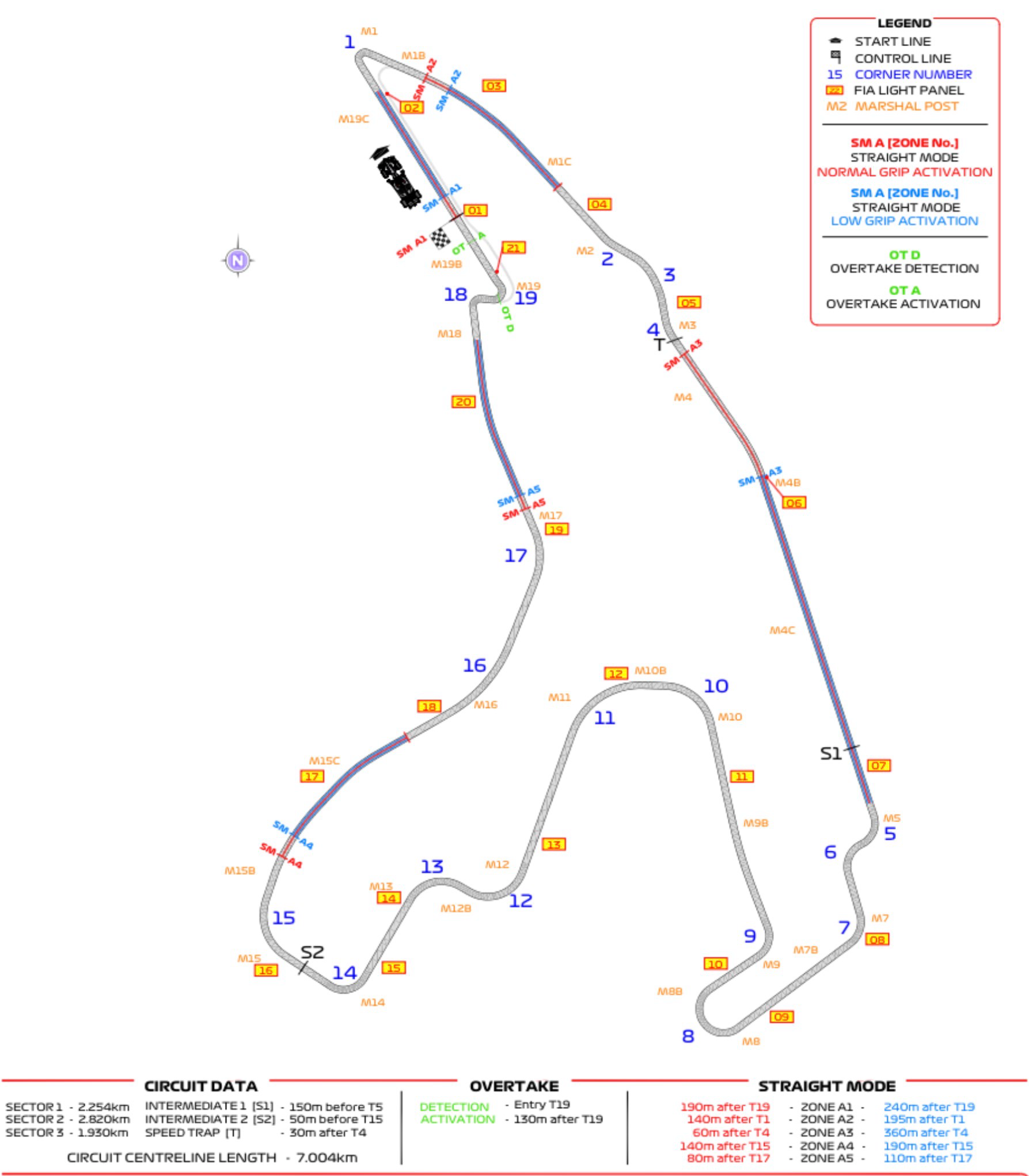 Circuit de Spa-Francorchamps – FIA