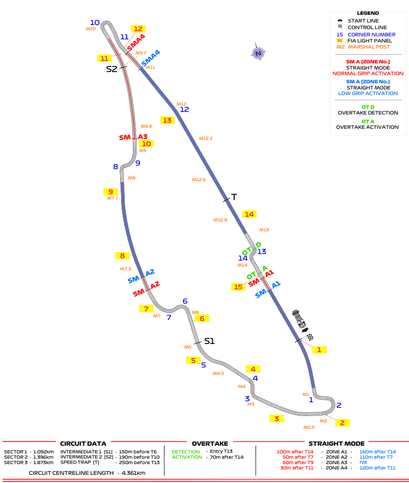 Circuit Gilles-Villeneuve – FIA