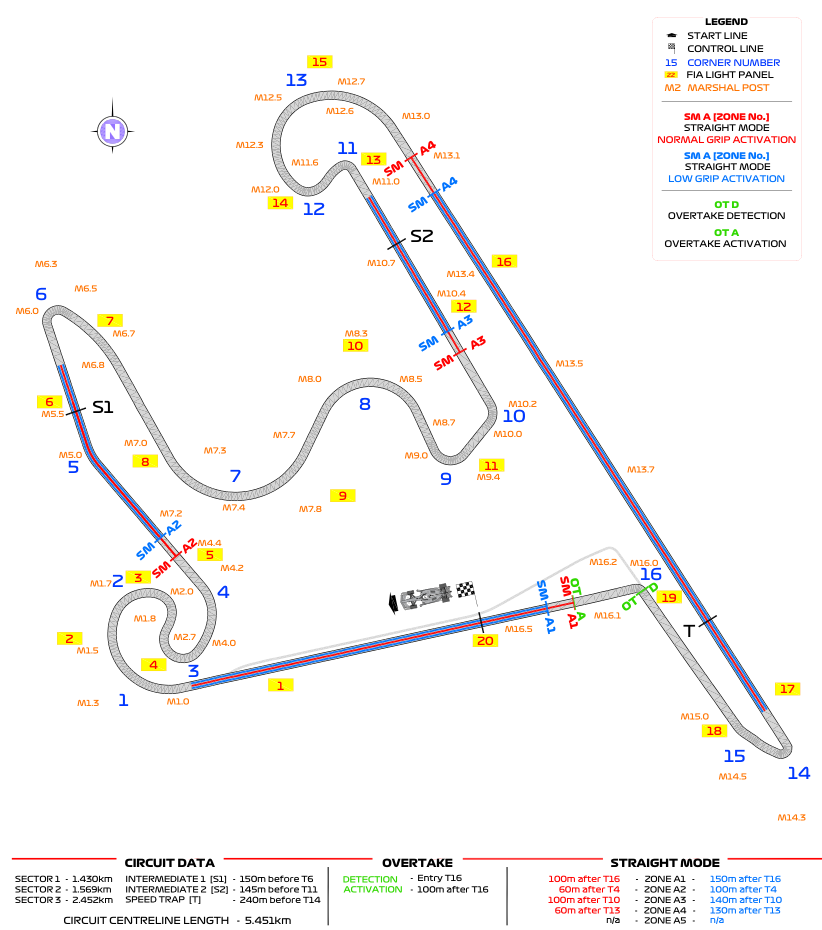 Shanghai International Circuit – FIA