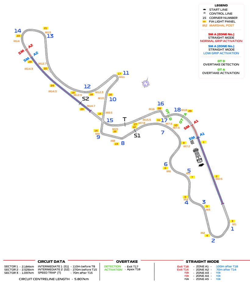 Sepang International Circuit – FIA