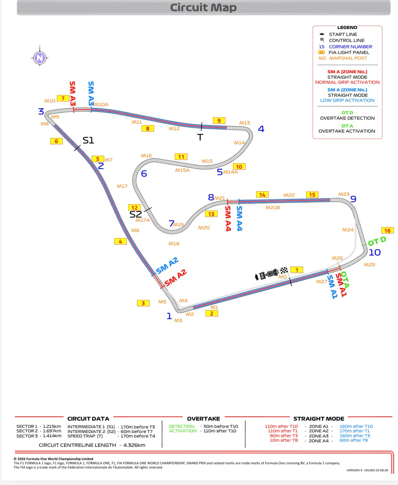 Red Bull Ring – FIA